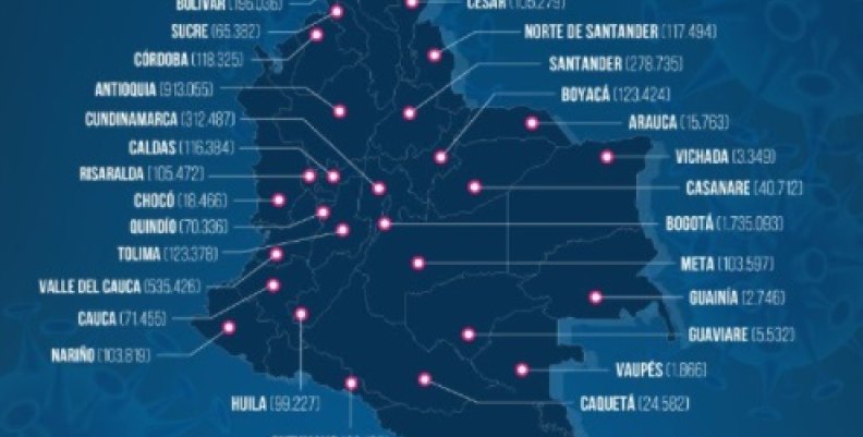 Casos activos en Colombia