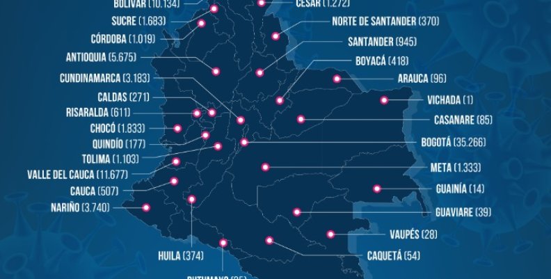 casos confirmados Colombia