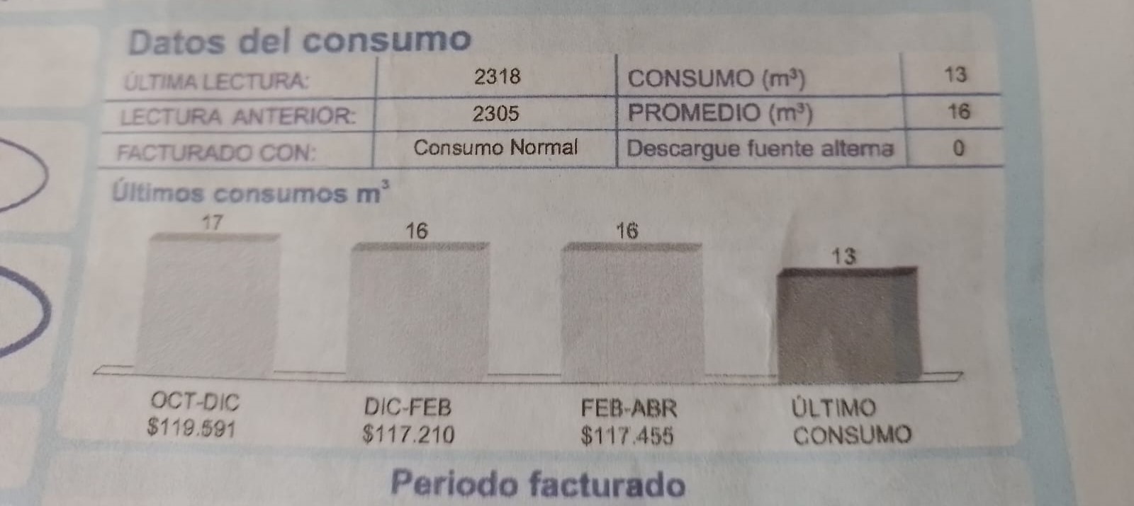 Barras que señalan el consumo en el recibo del agua