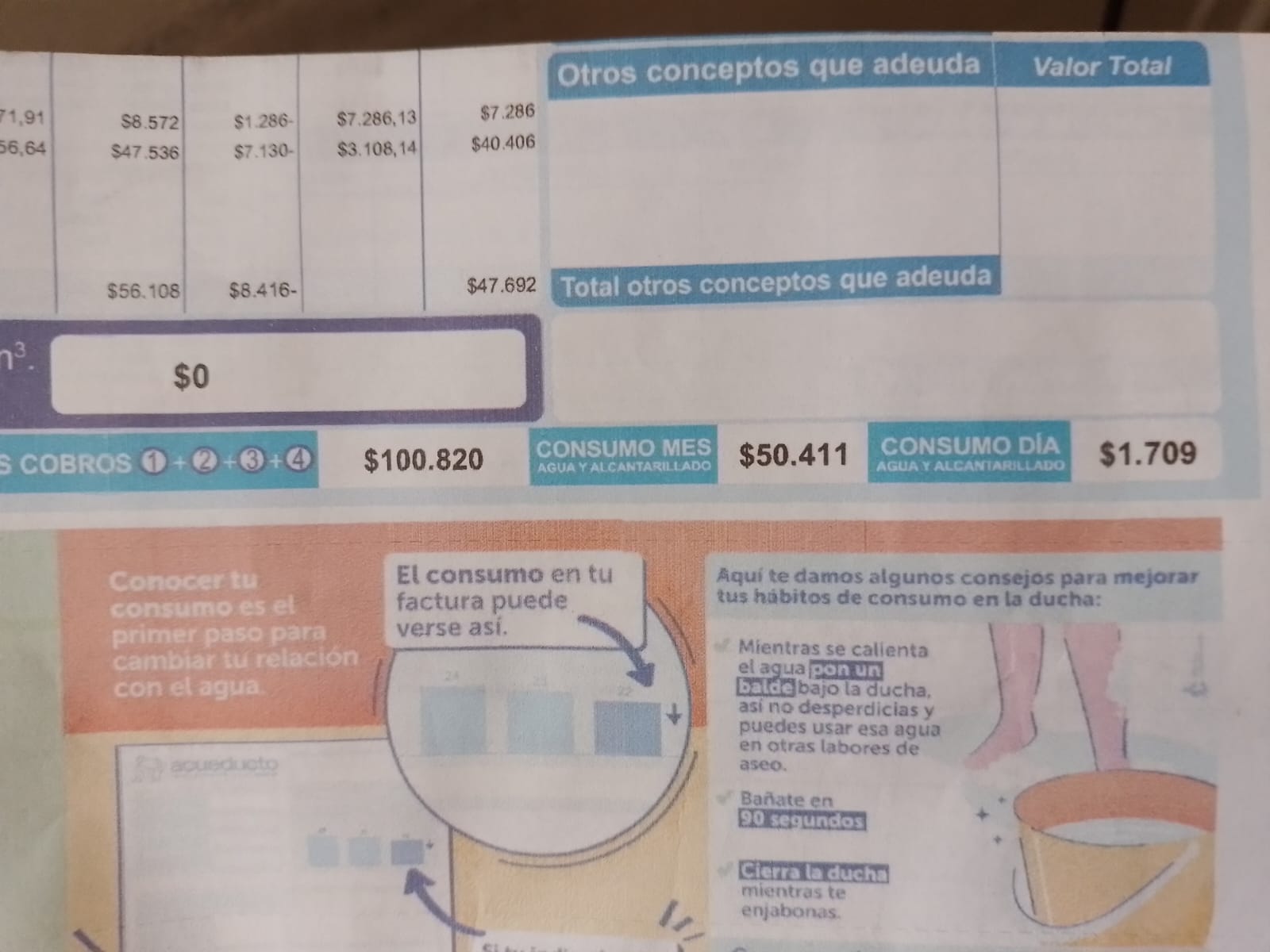 Valor que aparece en el recibo del agua