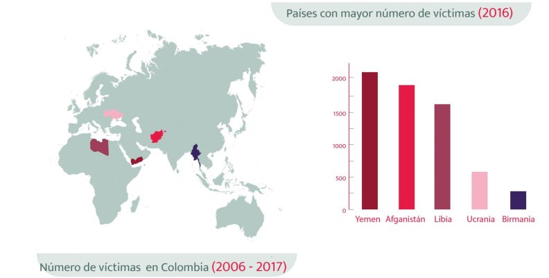 Día Internacional contra las Minas Antipersona