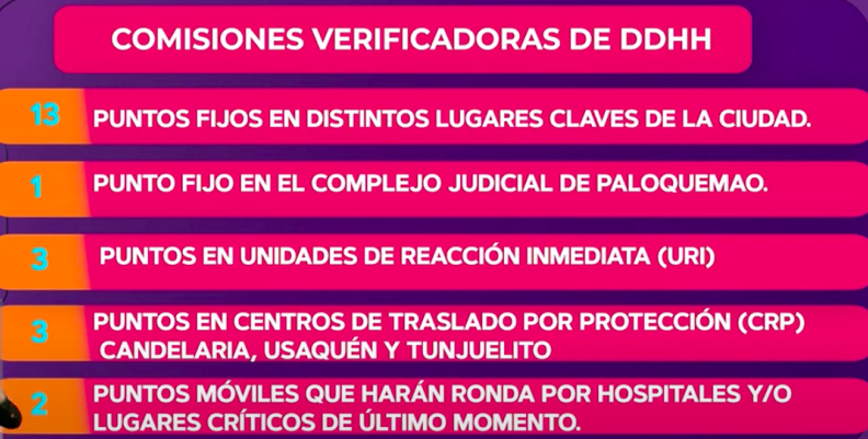 Comisiones verificadoras