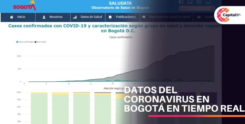 Datos coronavirus en Bogotá