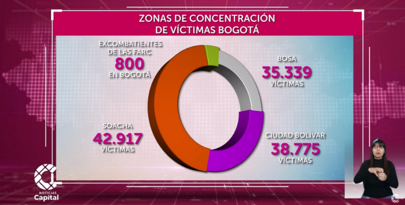 Concentración Víctimas Bogotá