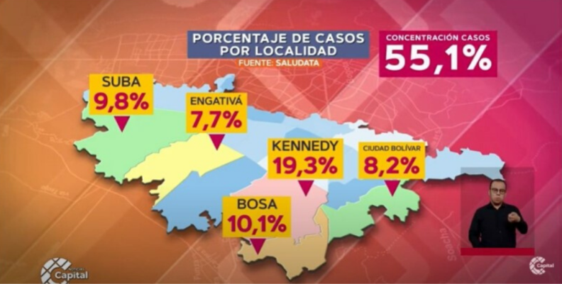 UCI en Bogotá