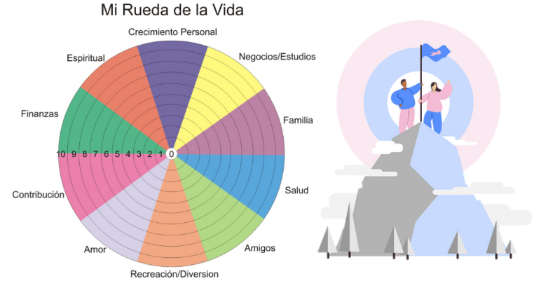 rueda de la vida. rueda de la vida.