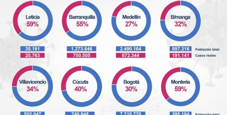 Resultados seroprevalencia