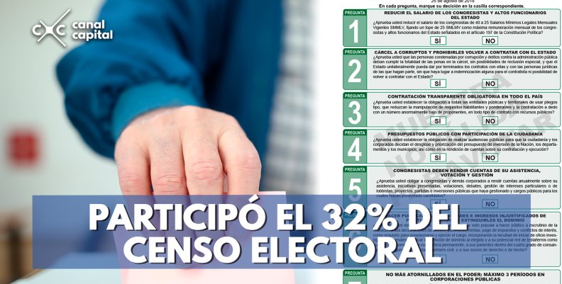 PARTICIPÓ-EL-32%-DEL-CENSO-ELECTORAL