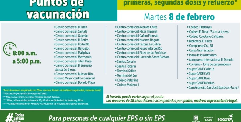 Puntos de vacunación - 8 de febrero Puntos de vacunación - 8 de febrero