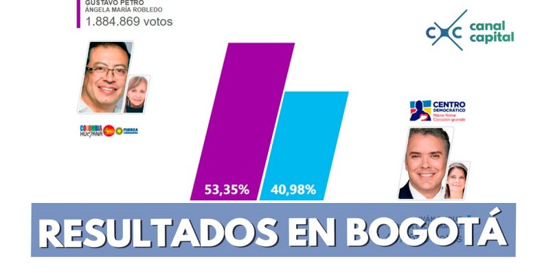 RESULTADOS-EN-BOGOTÁ RESULTADOS-EN-BOGOTÁ