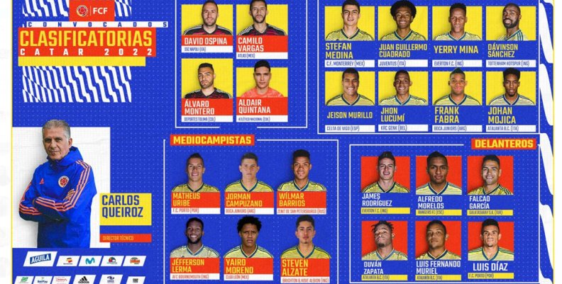 Selección Colombia