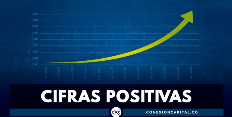 positivas-cifras-canal-capital