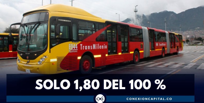 transmilenio transmilenio