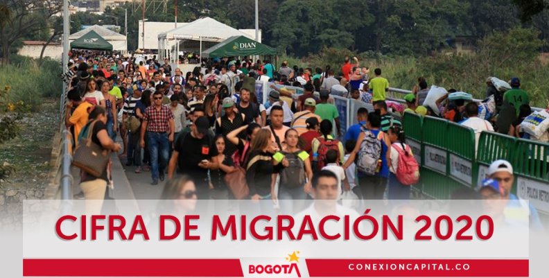 Migración colombo-venezolana 2020