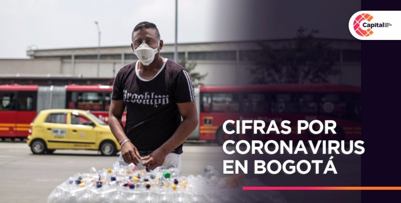 Cifras por coronavirus en Bogotá