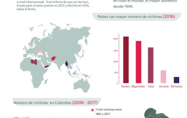 Día Internacional contra las Minas Antipersona