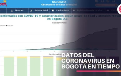 Datos coronavirus en Bogotá