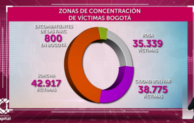 Concentración Víctimas Bogotá