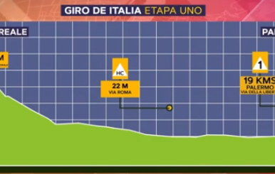 Giro Italia, etapa uno.