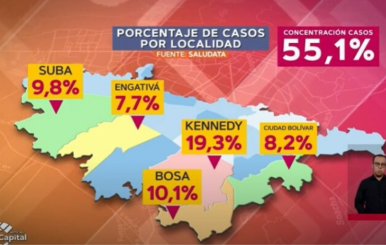 UCI en Bogotá