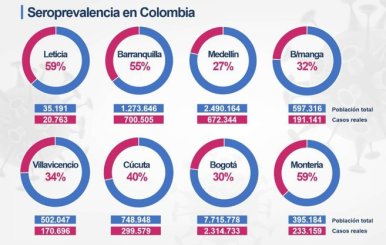 Resultados seroprevalencia